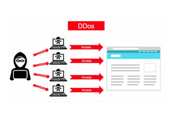 Nguy cơ từ hình thức tấn công DDoS