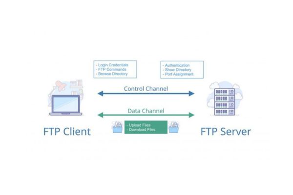 Tắt bật chức năng FTP Layer trong Joomla 